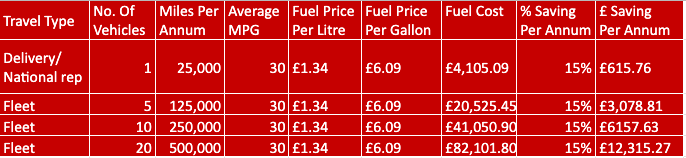 Fuel Savings Calculator