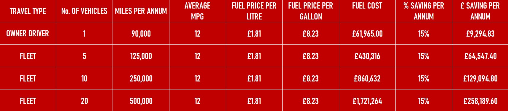 hgv remap